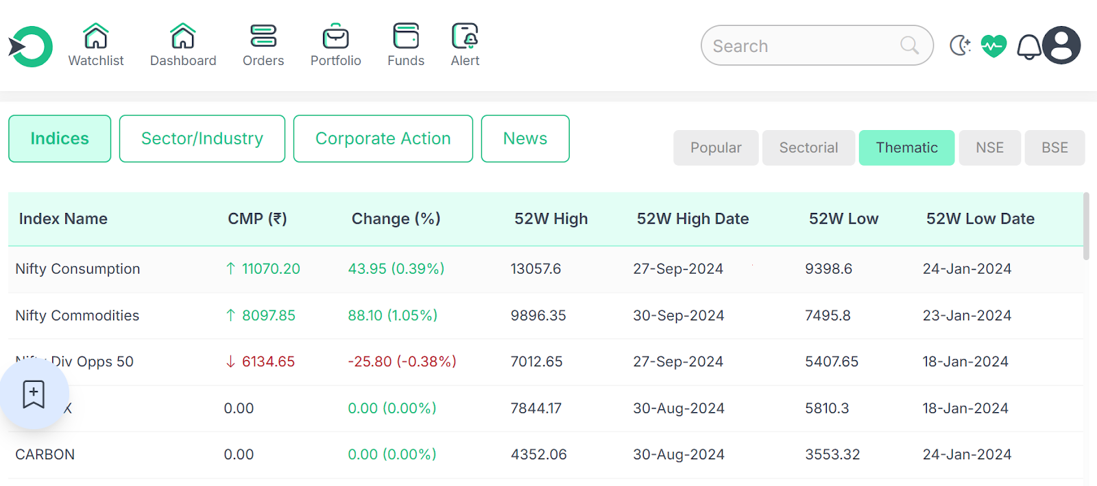 Indices Screener